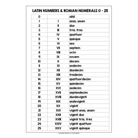 latin numbering chart.